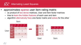 ®
© 2014 MapR Technologies 28
Build Model
Data
Build
Model
Test
Set
Training
Set
split ratings RDD into training data RDD (80%)
and test data RDD (20%)
build a user product matrix model
 