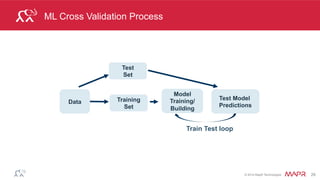 ®
© 2014 MapR Technologies 29
Create Model
// Randomly split ratings RDD into training data RDD (80%)
and test data RDD (20%)
val splits = ratingsRDD.randomSplit(Array(0.8, 0.2), 0L)
val trainingRatingsRDD = splits(0).cache()
val testRatingsRDD = splits(1).cache()
// build a ALS user product matrix model with rank=20,
iterations=10
val model = (new ALS().setRank(20).setIterations(10)
.run(trainingRatingsRDD))
 