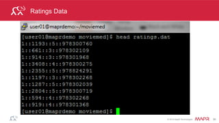®
© 2014 MapR Technologies 30
Get predictions
// get predicted ratings to compare to test ratings
val testUserProductRDD = testRatingsRDD.map {
case Rating(user, product, rating) => (user, product)
}
// call model.predict with test Userid, MovieId input data
val predictionsForTestRDD = model.predict(testUserProductRDD)
User, Movie
Test
Data
Model
Predicted
Ratings
 