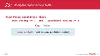 ®
© 2014 MapR Technologies 37
Soon to Come
•  Spark On Demand Training
–  https://www.mapr.com/services/mapr-academy/
•  Blogs and Tutorials:
–  Movie Recommendations with Collaborative Filtering
–  Spark Streaming
 