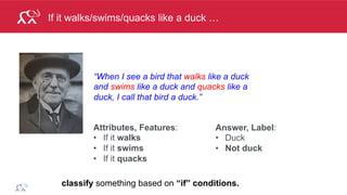®
© 2014 MapR Technologies 7
… then it must be a duck
ducks not ducks
walks
quacks
swims
Label:
•  Duck
•  Not
duck
Features:
•  walks
•  swims
•  quacks
 