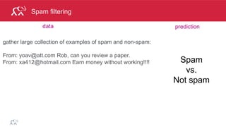 ®
© 2014 MapR Technologies 9
Vectorizing Data
•  identify interesting features (those that contribute to the model)
•  assign features to dimensions
Example: vectorize an apple
Features: [size, color, weight]
Example: vectorize a text document
(Term Frequency Inverse Term Frequency)
Dictionary: [a, advance, after, …, you, yourself, youth, zigzag]
[3.2, 16777184.0, 45.8][223,1,1,0,…,12,10,6,1]
 