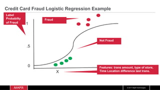 © 2017 MapR Technologies
Label
Probabilty
of Fraud 1
X
Features: trans amount, type of store,
Time Location difference last trans.
Fraud
0
Not Fraud
.5
Credit Card Fraud Logistic Regression Example
 