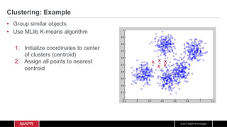 © 2017 MapR Technologies
Clustering: Example
•  Group similar objects
•  Use MLlib K-means algorithm
1.  Initialize coordinates to center
of clusters (centroid)
2.  Assign all points to nearest
centroid
x
x
x
x
x
 