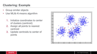 © 2017 MapR Technologies
Clustering: Example
•  Group similar objects
•  Use MLlib K-means algorithm
1.  Initialize coordinates to center
of clusters (centroid)
2.  Assign all points to nearest
centroid
3.  Update centroids to center of
points
x
x
x
x
x
 