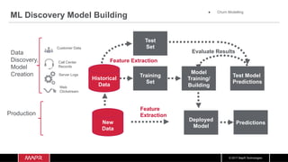 © 2017 MapR Technologies
ML Discovery Model Building
Model
Training/
Building
Training
Set
Test Model
Predictions
Test
Set
Evaluate Results
Historical
Data
Deployed
Model
Predictions
Data
Discovery,
Model
Creation
Production
Feature Extraction
Feature
Extraction
New
Data
Customer Data
Call Center
Records
Web
Clickstream
Server Logs
●  Churn Modelling
 