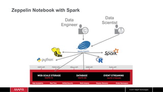 © 2017 MapR Technologies
Zeppelin Notebook with Spark
Data
Engineer
Data
Scientist
 