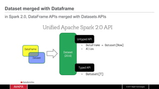 © 2017 MapR Technologies
Dataset merged with Dataframe
in Spark 2.0, DataFrame APIs merged with Datasets APIs
 
