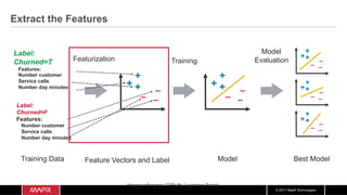 © 2017 MapR Technologies
Extract the Features
Image reference O’Reilly Learning Spark
+
+
̶+
̶ ̶
Feature Vectors and Label Model
Featurization Training
Model
Evaluation
Best Model
Label:
Churned=T
Features:
Number customer
Service calls
Number day minutes
Training Data
Label:
Churned=F
Features:
Number customer
Service calls
Number day minutes
+
+
̶+
̶ ̶
+
+
̶+
̶ ̶
+
+
̶+
̶ ̶
+
+
̶+
̶ ̶
 