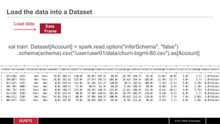© 2017 MapR Technologies
Data
Frame
Load data
Load the data into a Dataset
val train: Dataset[Account] = spark.read.option("inferSchema", "false")
.schema(schema).csv("/user/user01/data/churn-bigml-80.csv").as[Account]
 