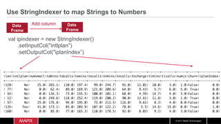 © 2017 MapR Technologies
Data
Frame
Add column
Use StringIndexer to map Strings to Numbers
val ipindexer = new StringIndexer()
.setInputCol("intlplan")
.setOutputCol("iplanIndex”)
Data
Frame
 