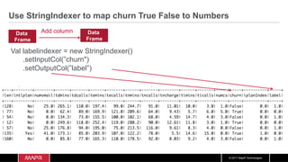 © 2017 MapR Technologies
Data
Frame
Add column
Use StringIndexer to map churn True False to Numbers
Val labelindexer = new StringIndexer()
.setInputCol(”churn")
.setOutputCol(”label”)
Data
Frame
 