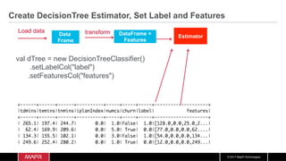 © 2017 MapR Technologies
Data
Frame
Load data transform
Estimator
val dTree = new DecisionTreeClassifier()
.setLabelCol("label")
.setFeaturesCol("features")
Create DecisionTree Estimator, Set Label and Features
DataFrame +
Features
 