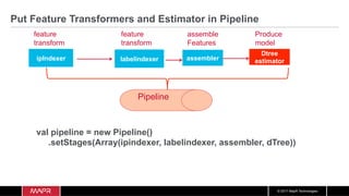 © 2017 MapR Technologies
val pipeline = new Pipeline()
.setStages(Array(ipindexer, labelindexer, assembler, dTree))
Put Feature Transformers and Estimator in Pipeline
Pipeline
ipIndexer
feature
transform
assembler
Dtree
estimatorlabelindexer
feature
transform
assemble
Features
Produce
model
 