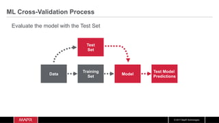 © 2017 MapR Technologies
ML Cross-Validation Process
Data Model
Training
Set
Test Model
Predictions
Test
Set
Evaluate the model with the Test Set
 