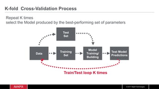 © 2017 MapR Technologies
K-fold Cross-Validation Process
Data
Model
Training/
Building
Training
Set
Test Model
Predictions
Test
Set
Train/Test loop K times
Repeat K times
select the Model produced by the best-performing set of parameters
 