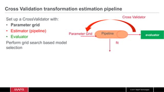 © 2017 MapR Technologies
Cross Validation transformation estimation pipeline
Pipeline
Cross Validator
evaluatorParameter Grid
fit
Set up a CrossValidator with:
•  Parameter grid
•  Estimator (pipeline)
•  Evaluator
Perform grid search based model
selection
 