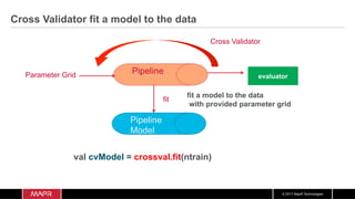 © 2017 MapR Technologies
val cvModel = crossval.fit(ntrain)
Cross Validator fit a model to the data
Pipeline
Cross Validator
evaluatorParameter Grid
fit
Pipeline
Model
fit a model to the data
with provided parameter grid
 