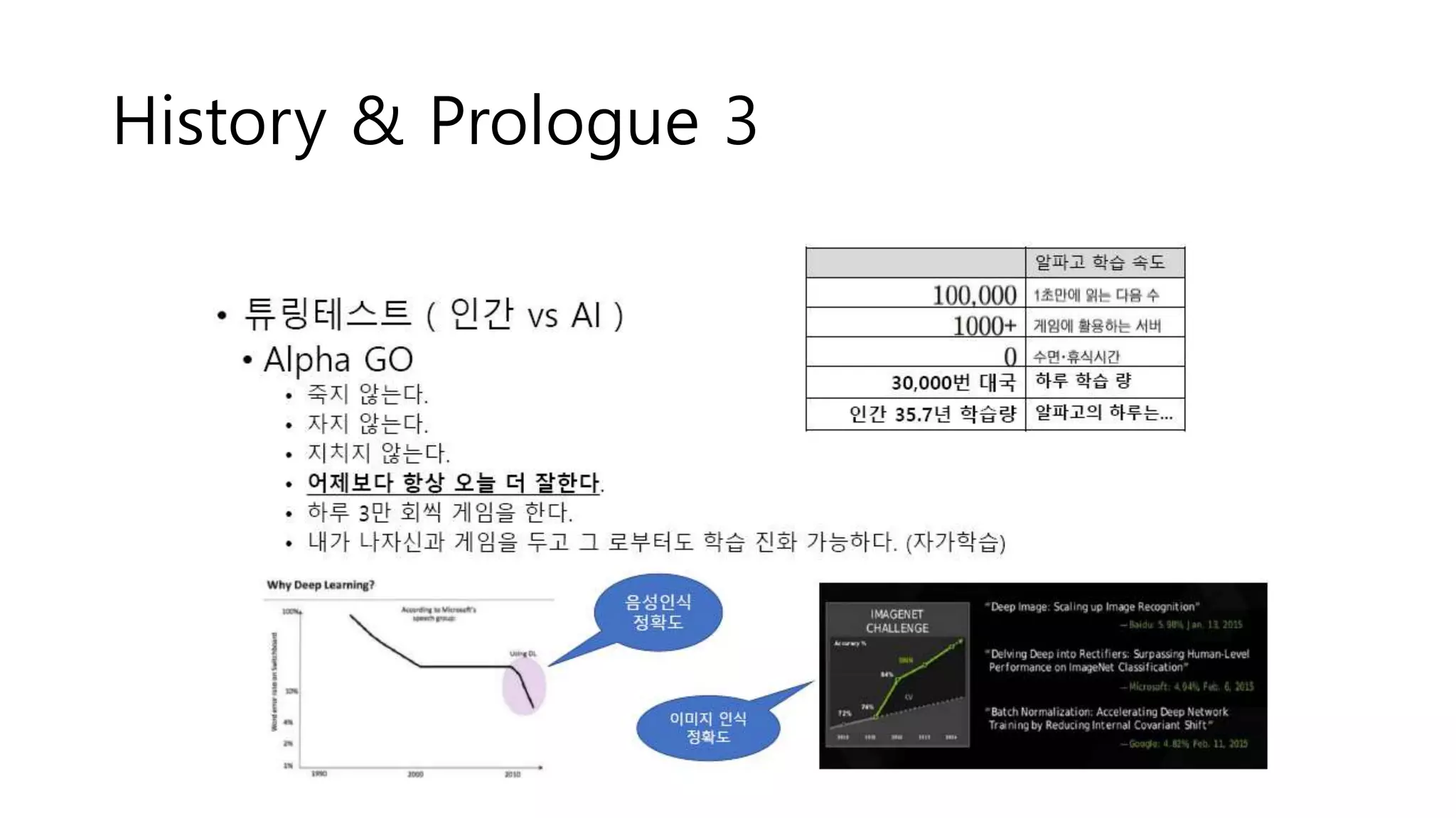 History & Prologue 3
 