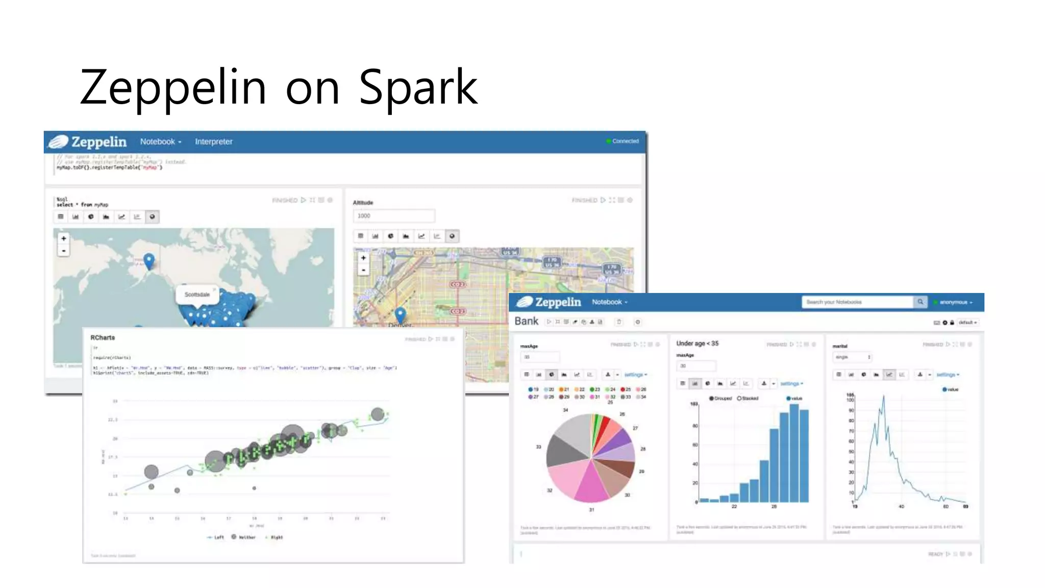 Zeppelin on Spark
 