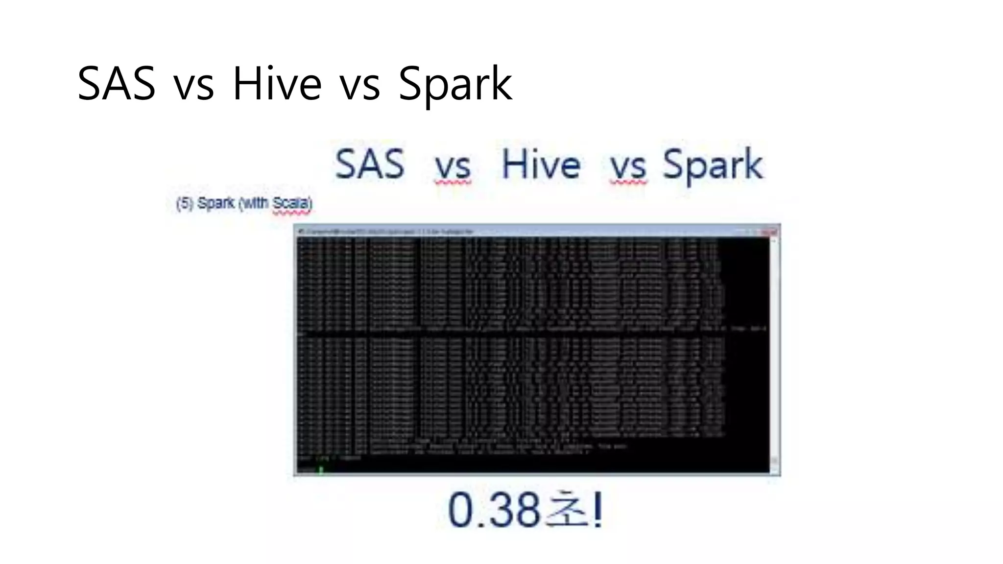SAS vs Hive vs Spark
 