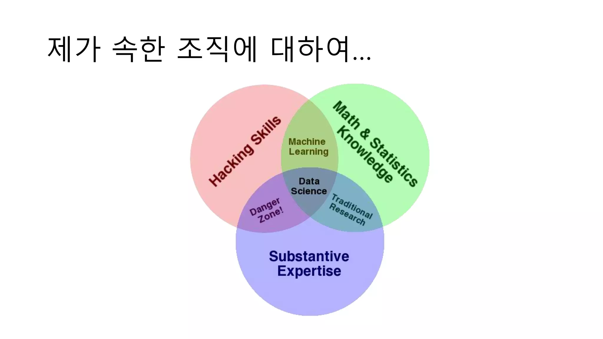 제가 속한 조직에 대하여…
 