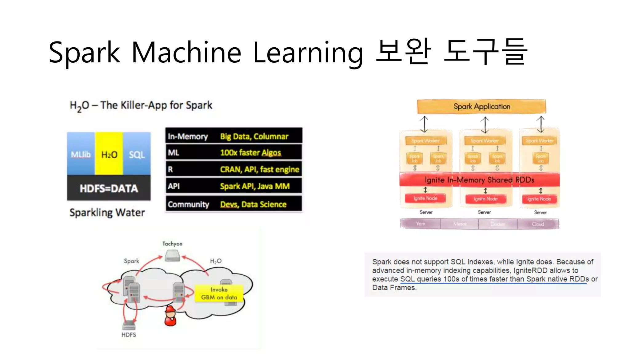 Spark Machine Learning 보완 도구들
 
