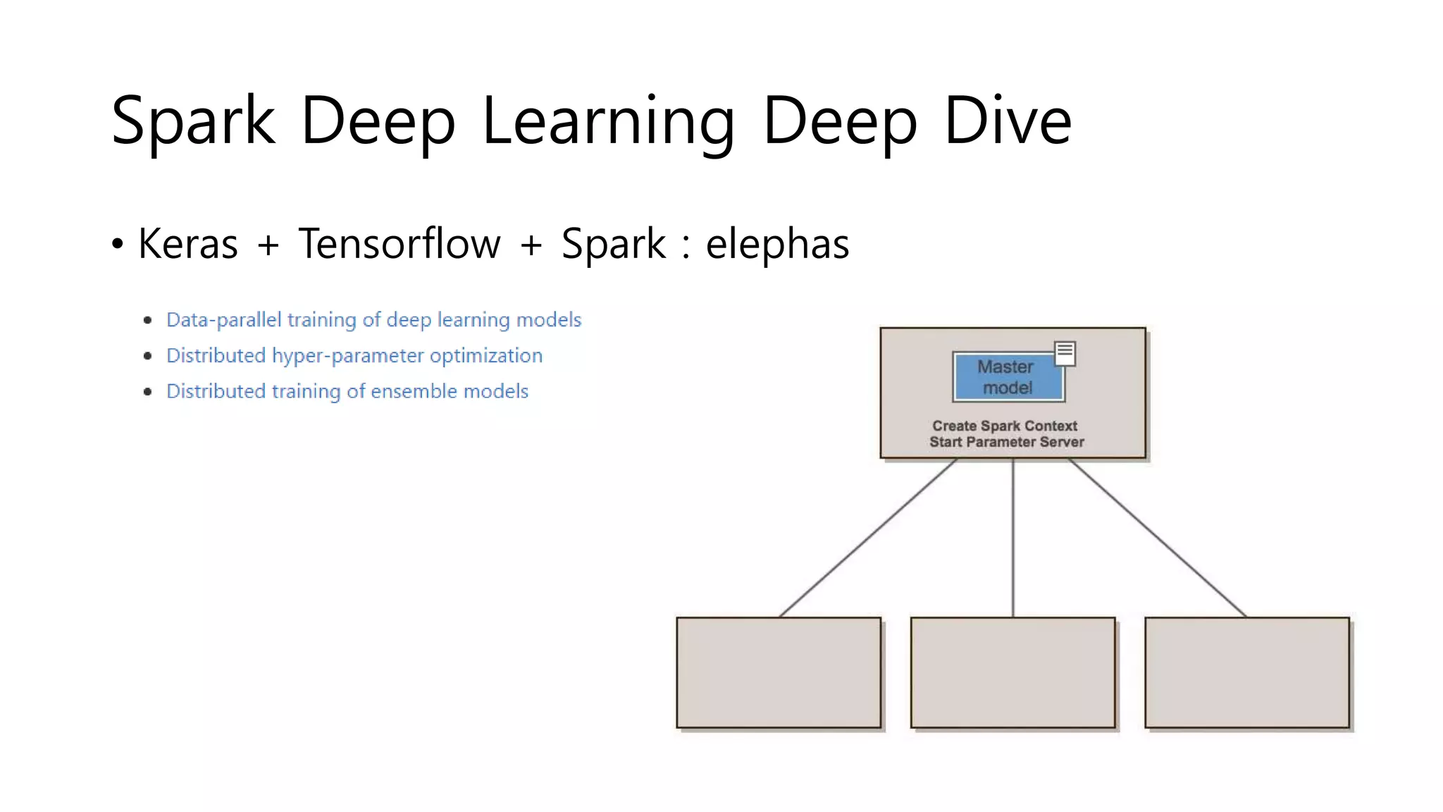 Spark Deep Learning Deep Dive
• Keras + Tensorflow + Spark : elephas
 