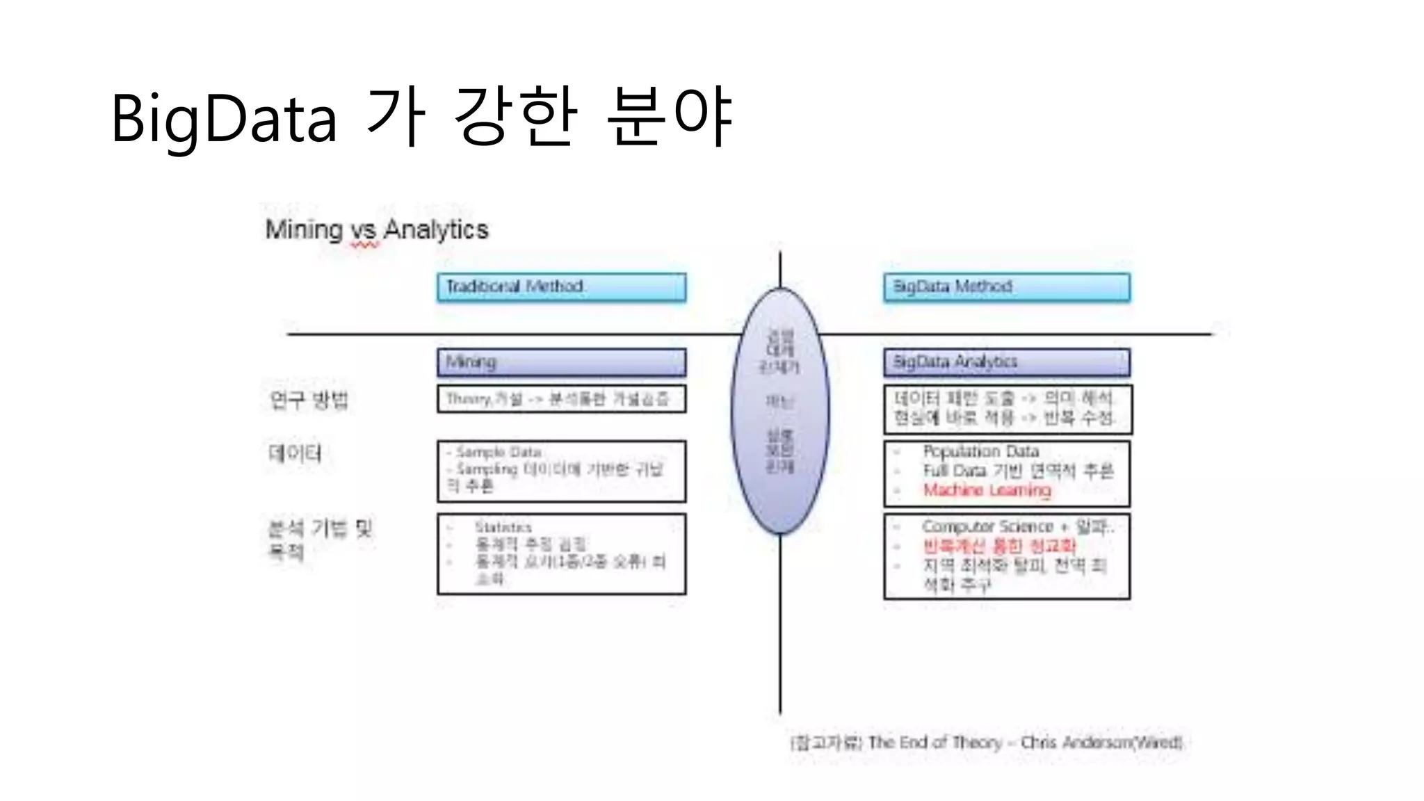 BigData 가 강한 분야
 
