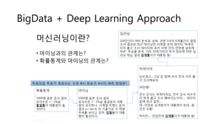 BigData + Deep Learning Approach
 