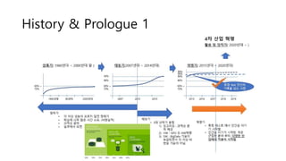 History & Prologue 1
 