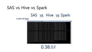 SAS vs Hive vs Spark
 