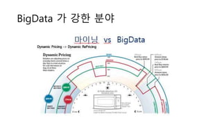 BigData 가 강한 분야
 