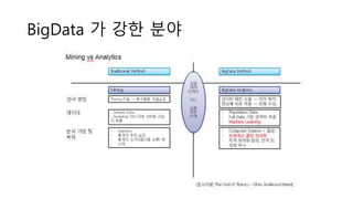 BigData 가 강한 분야
 