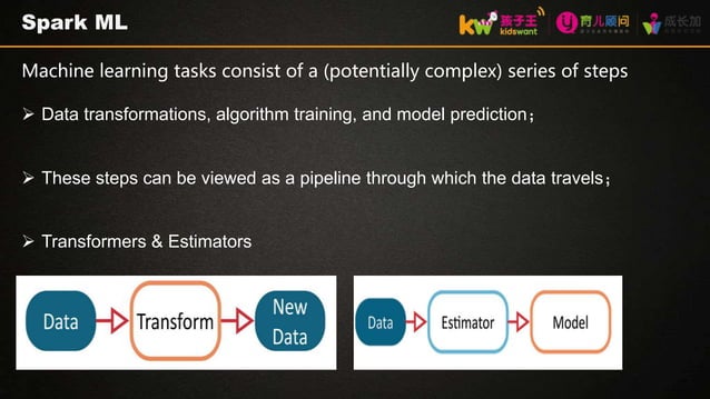 Spark machine learning and deep learning practice | PPT