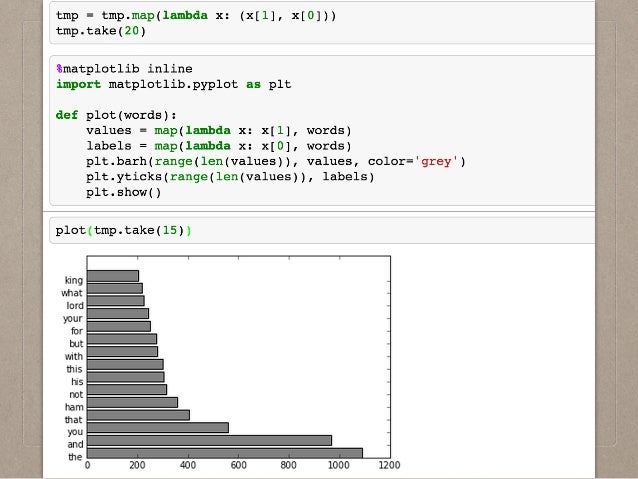 sparkly notebook interactive analysis and visualization with spark 22 638