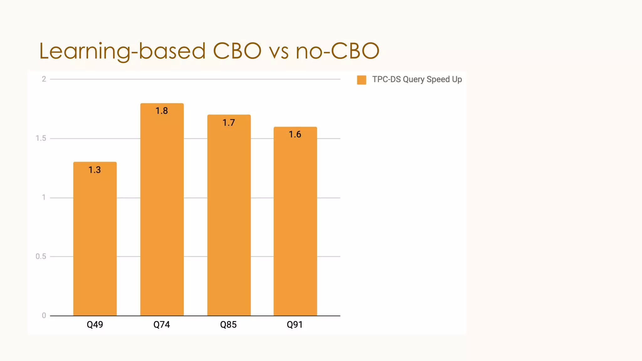 Learning-based CBO vs no-CBO Approach 2: Model-based learning Ref: “SageDB: A Learned Database System” Approach 1: Instance-based learning Ref: “LEO: DB2’s Learning Optimizer” 