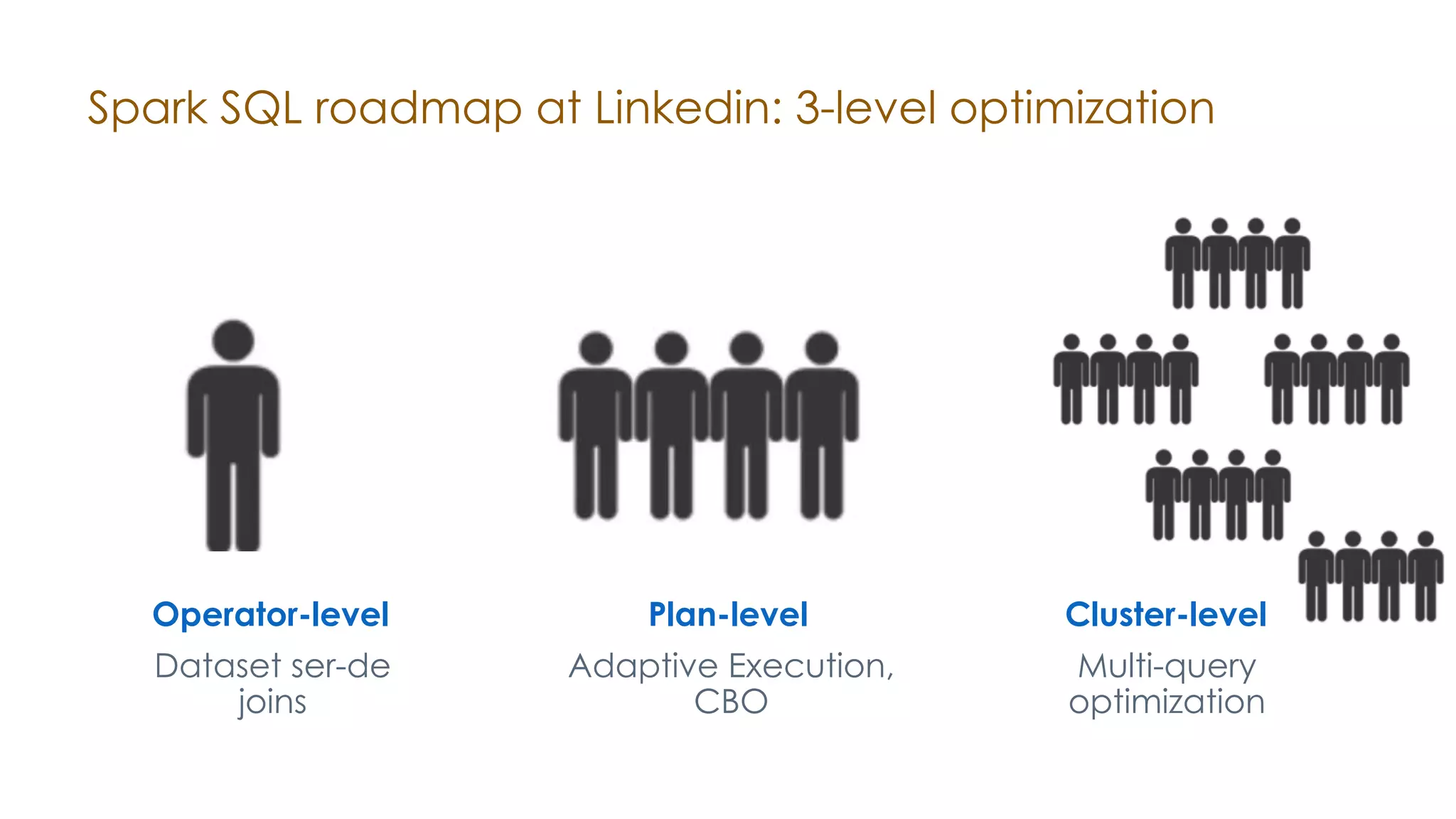 Spark SQL roadmap at Linkedin: 3-level optimization Operator-level Dataset ser-de joins Plan-level Adaptive Execution, CBO Cluster-level Multi-query optimization 