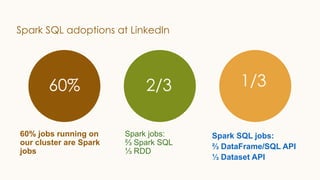 Improving Spark SQL at LinkedIn | PDF