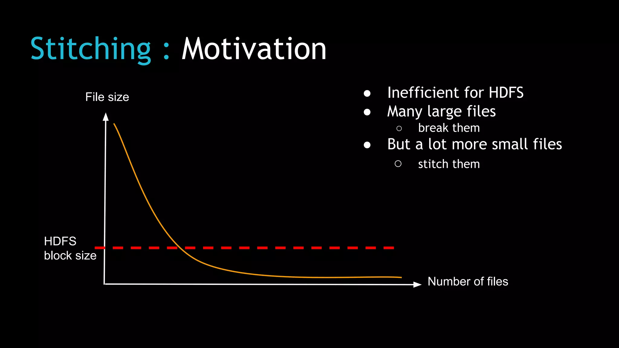 Stitching : Motivation
File size
Number of files
HDFS
block size
● Inefficient for HDFS
● Many large files
○ break them
● But a lot more small files
○ stitch them
 