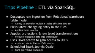 Trips Pipeline : ETL via SparkSQL
● Decouples raw ingestion from Relational Warehouse
table model
○ Ability to provision multiple tables off same data set
● Picks latest changelog entry in the files
○ Applies them in order
● Applies projections & row level transformations
○ Produce ingestible data into Warehouse
● Uses HiveContext to gain access to UDFs
○ explode() etc to flatten JSON arrays.
● Scheduled Spark Job via Oozie
○ Runs every hour (tunable)
 