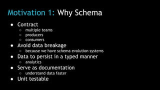 Motivation 1: Why Schema
● Contract
○ multiple teams
○ producers
○ consumers
● Avoid data breakage
○ because we have schema evolution systems
● Data to persist in a typed manner
○ analytics
● Serve as documentation
○ understand data faster
● Unit testable
 