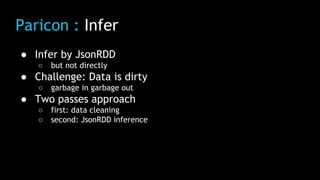 Paricon : Infer
● Infer by JsonRDD
○ but not directly
● Challenge: Data is dirty
○ garbage in garbage out
● Two passes approach
○ first: data cleaning
○ second: JsonRDD inference
 