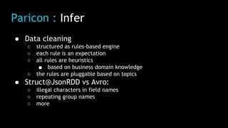 Paricon : Infer
● Data cleaning
○ structured as rules-based engine
○ each rule is an expectation
○ all rules are heuristics
■ based on business domain knowledge
○ the rules are pluggable based on topics
● Struct@JsonRDD vs Avro:
○ illegal characters in field names
○ repeating group names
○ more
 