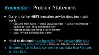Komondor: Problem Statement
● Current Kafka->HDFS ingestion service does too much
work:
○ Consume from Kafka -> Write Sequence Files -> Convert to Parquet ->
Upload to HDFS, HIVE compatible way
○ Parquet generation needs a lot of memory
○ Local writing and uploading is slow
● Need to decouple raw ingestion from consumable data
○ Move heavy lifting into Spark -> Keep raw-data delivery service lean
● Streaming job to keep converting raw data into Parquet,
as they land!
 