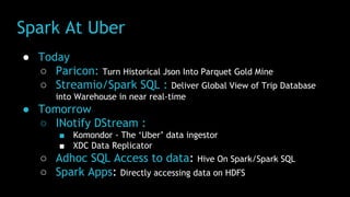 Spark At Uber
● Today
○ Paricon: Turn Historical Json Into Parquet Gold Mine
○ Streamio/Spark SQL : Deliver Global View of Trip Database
into Warehouse in near real-time
● Tomorrow
○ INotify DStream :
■ Komondor - The ‘Uber’ data ingestor
■ XDC Data Replicator
○ Adhoc SQL Access to data: Hive On Spark/Spark SQL
○ Spark Apps: Directly accessing data on HDFS
 