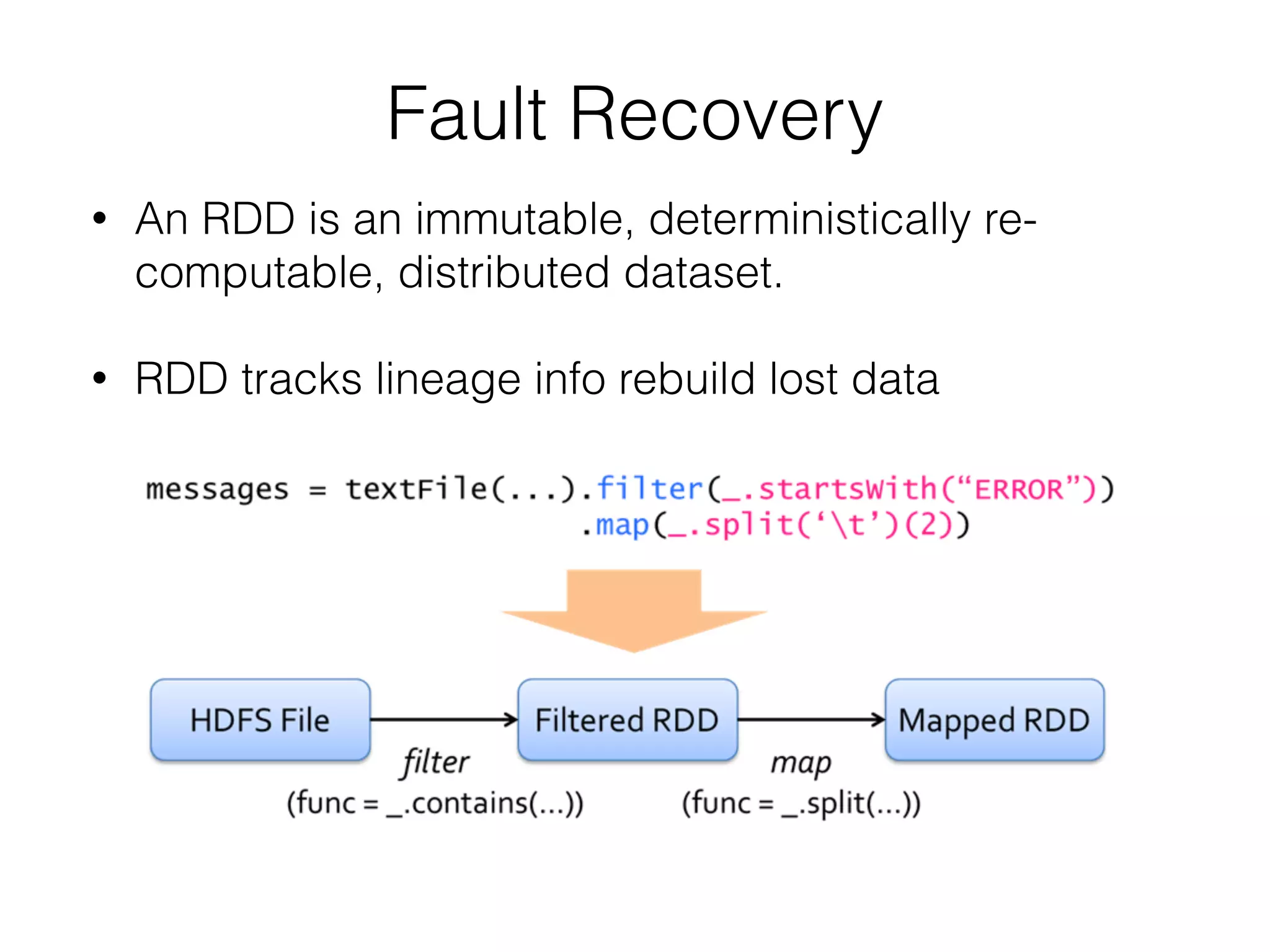 Fault Recovery 
• An RDD is an immutable, deterministically re-computable, 
distributed dataset. 
! 
• RDD tracks lineage info rebuild lost data 
 
