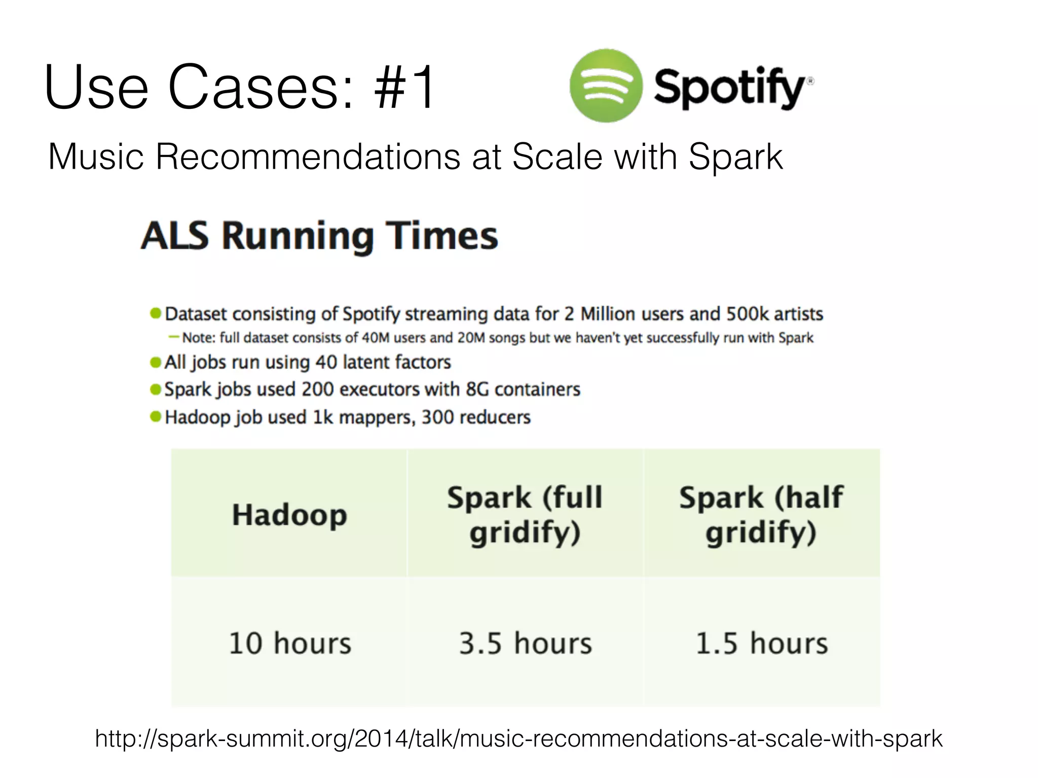 Use Cases: #1 
Music Recommendations at Scale with Spark 
http://spark-summit.org/2014/talk/music-recommendations-at-scale-with-spark 
 