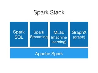 Spark Stack 
 