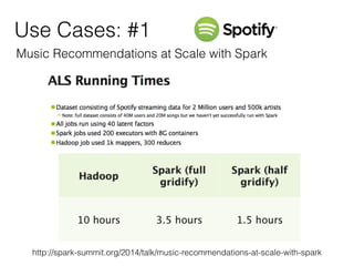 Use Cases: #1 
Music Recommendations at Scale with Spark 
http://spark-summit.org/2014/talk/music-recommendations-at-scale-with-spark 
 